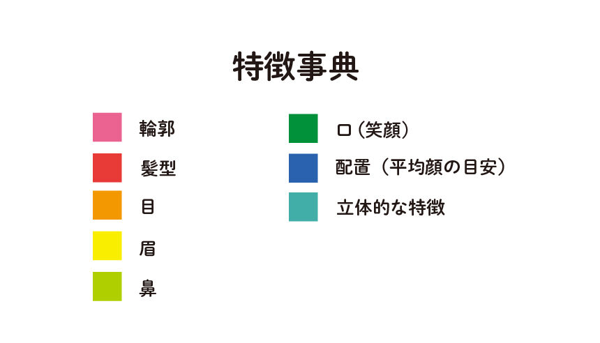 特徴事典